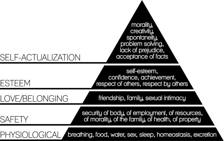 IbD-Maslow-pyramid_smaller4